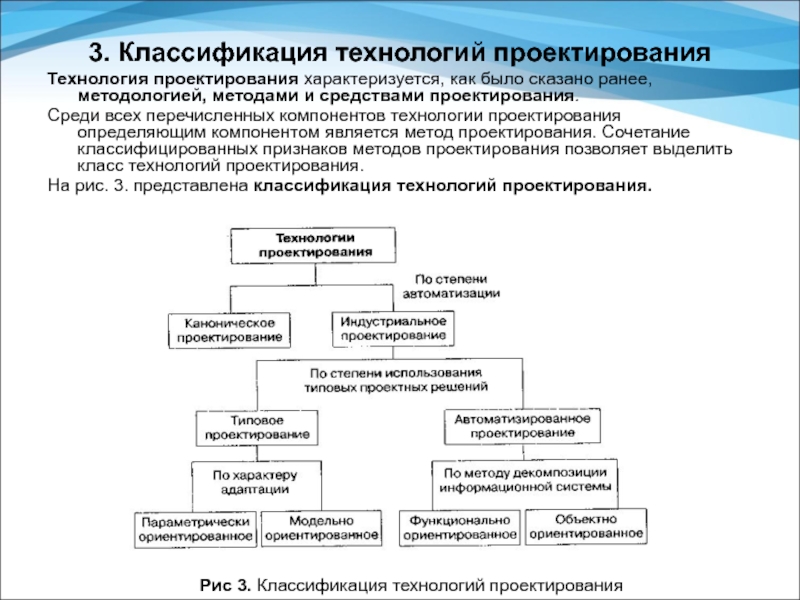 Технология проектирования