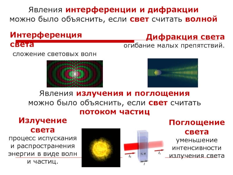 Примером интерференции может служить. Явления интерференции и дифракции света. Интерференция и дифракция света. Интерференция суть явления. Явление интерференции света.