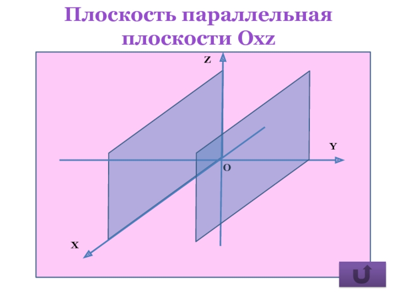 Пример параллельных плоскостей