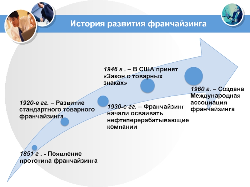 Презентация по франшизе