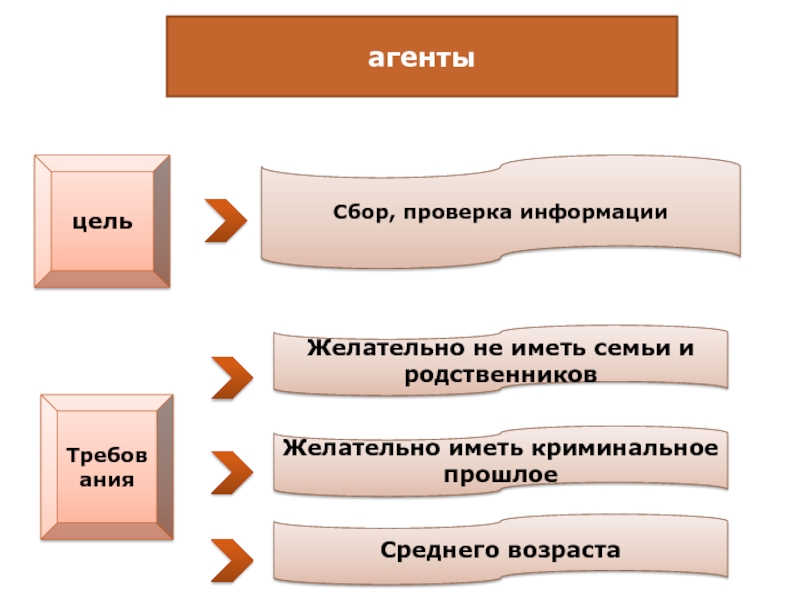 Цель родства. Цели родственники. Агент цель.