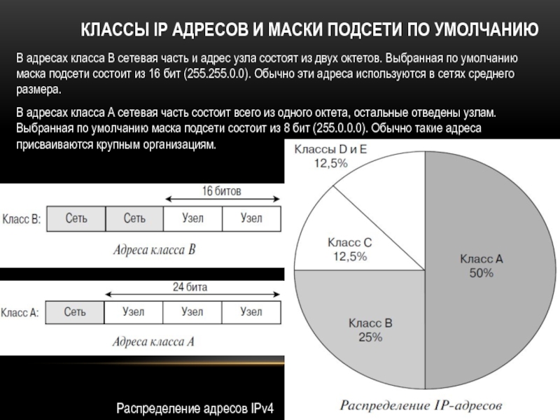 Адрес узла маска адрес сети