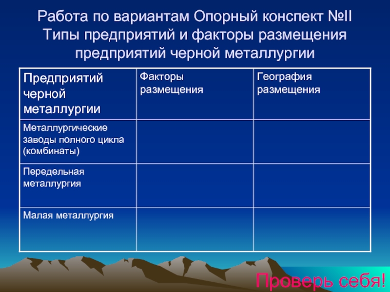 Факторы размещения металлургической отрасли. Типы предприятий металлургии география. Факторы размещения металлургии.