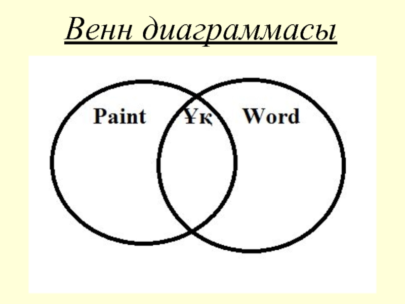 Диаграмма венна кутузов и наполеон