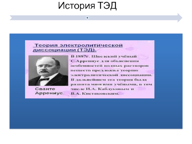 Теория электролитической диссоциации презентация