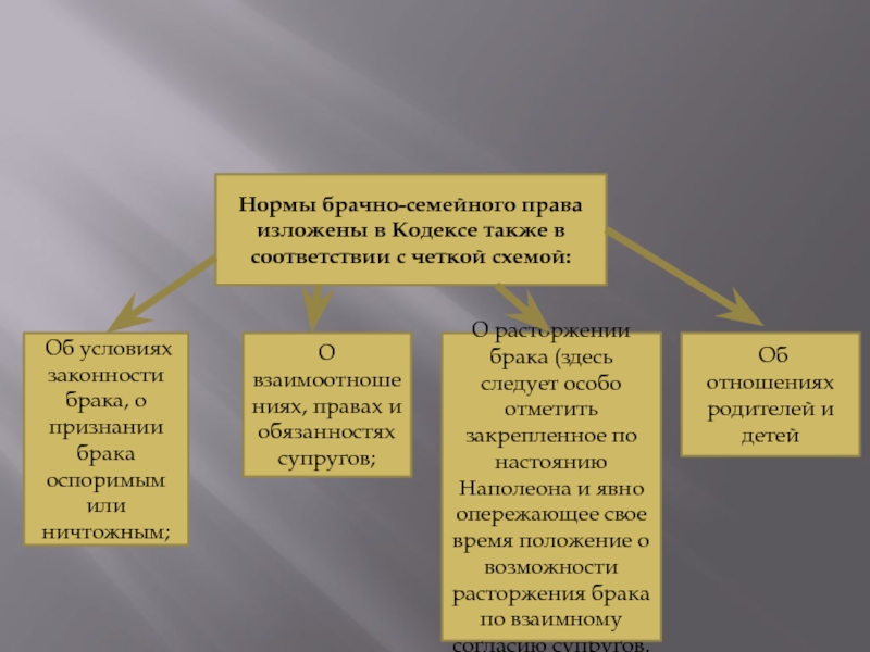 Нормы семьи. Наследственное право в германском гражданском уложении. Германское гражданское уложение семейное право. Брачно-семейное и наследственное право Германская. Брачно – семейное и наследственное право по ГГУ 1896 Г.