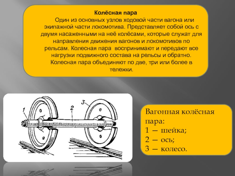 Есть ли ось. Конструкцмя колёсной пары вагона. Устройство колеса колесной пары вагона. Конструкция колесной пары вагона. Колесная пара грузового вагона состоит из каких элементов.