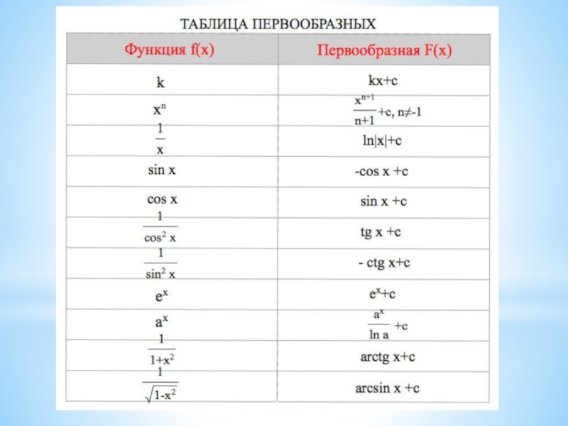 Таблица некоторых изображений