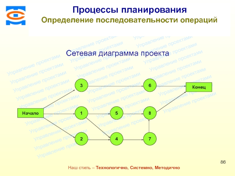 Сетевая диаграмма отражает