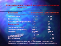 Современные аспекты фармакотерапии артериальной гипертензии