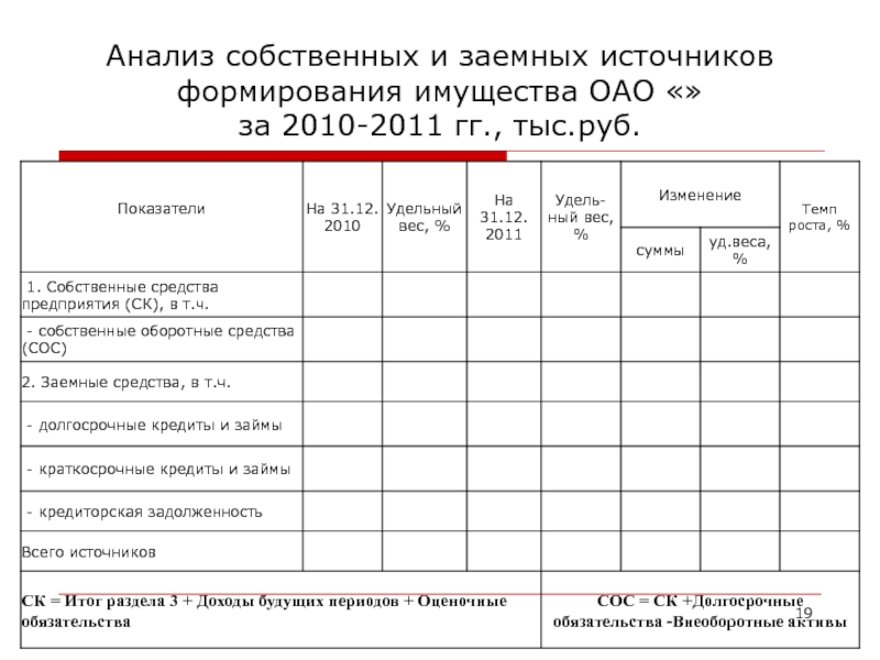 Анализ собственных