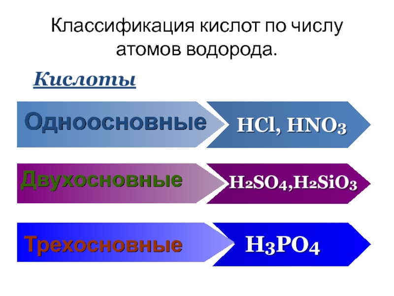 Презентация 8 класс кислоты их классификация и свойства 8 класс