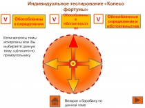 Колесо фортуны 8 класс