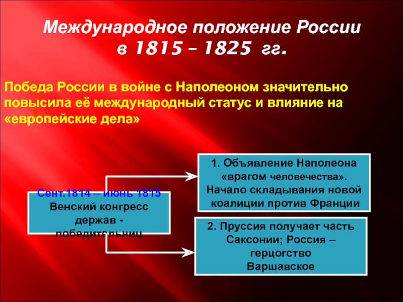 Международные позиции это. 1815 Г событие в России. Международное положение. Положение России в 1815.