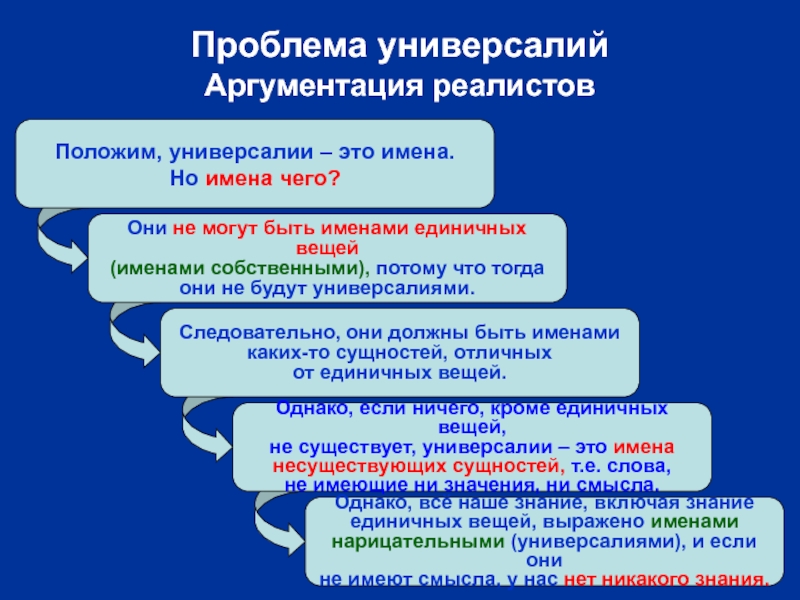 Ума универсалии. Универсалии это. Универсалии это в философии. Культурные универсалии. Корпус это что универса.