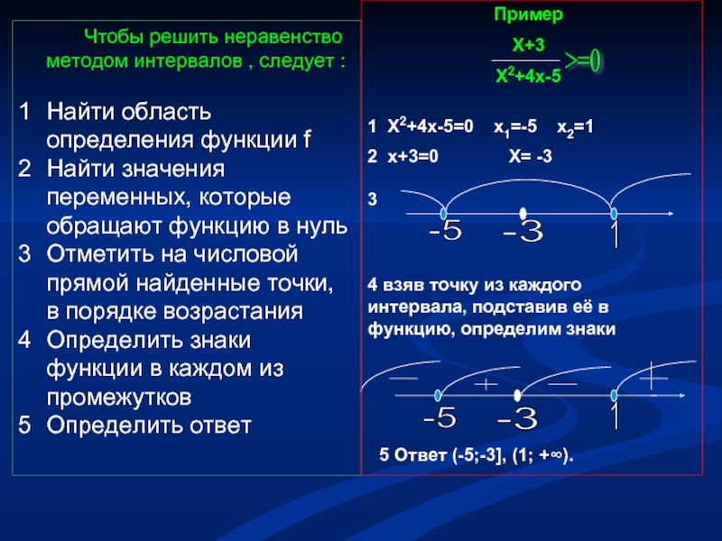 Найти интервал уравнения. Решение двойных неравенств методом интервалов. Алгоритм решить неравенство методом интервалов. Решение уравнений методом интервалов с дробями.