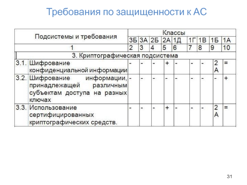 Защита ас от нсд