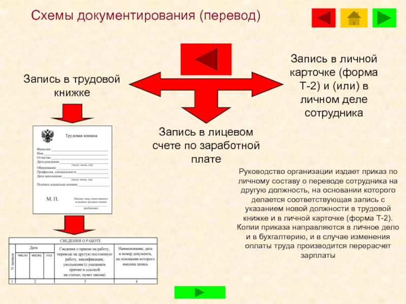 Запись перевод