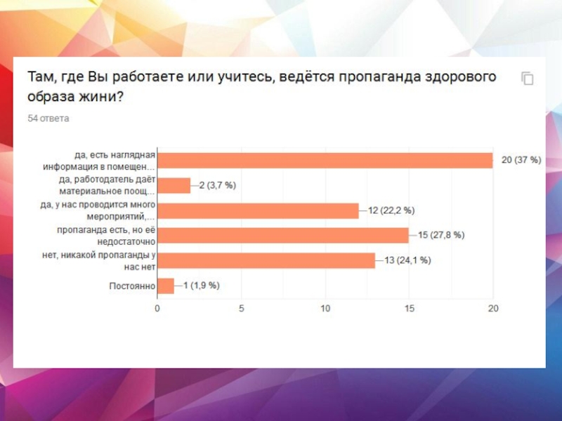 Исследование образа жизни