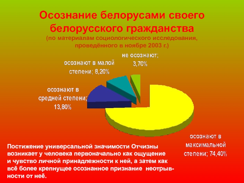 Традиционные идеалы и ценности белорусского народа презентация