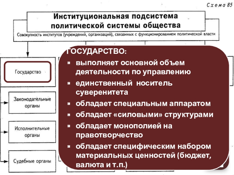 Государство в политической системе презентация 11 класс профильный уровень