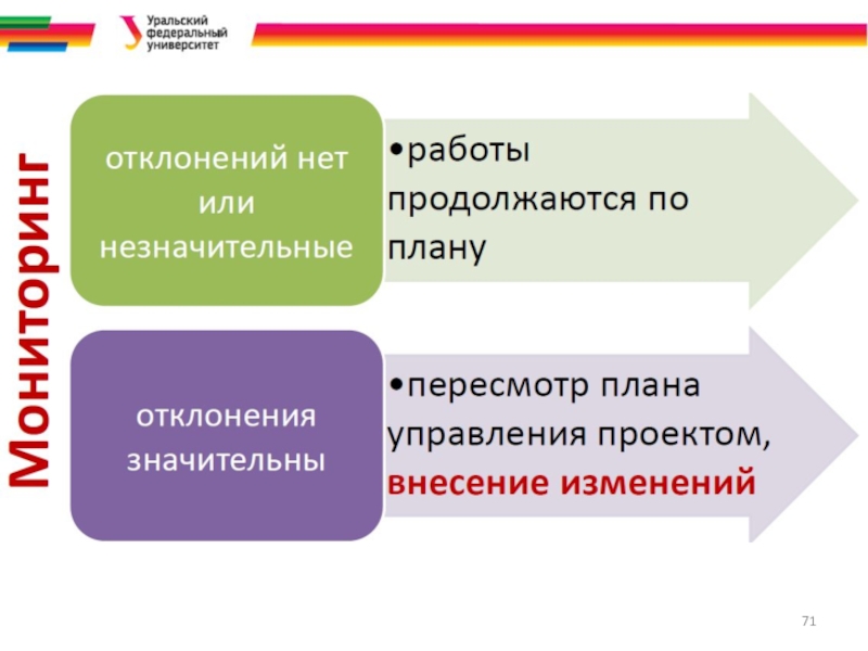 Процессы инициирования проекта