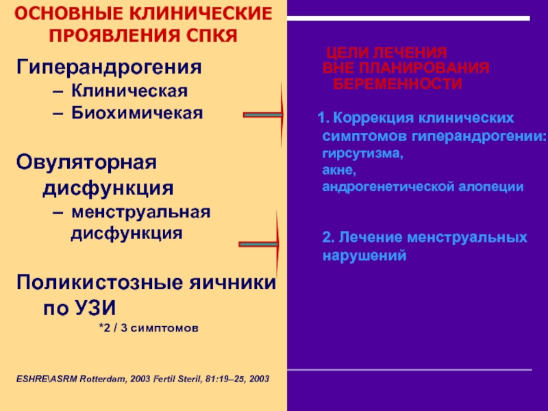 Гиперандрогения. Гиперандрогения как забеременеть. Критерии диагностики СПКЯ (Роттердам, 2003). Гиперандрогения у женщин.