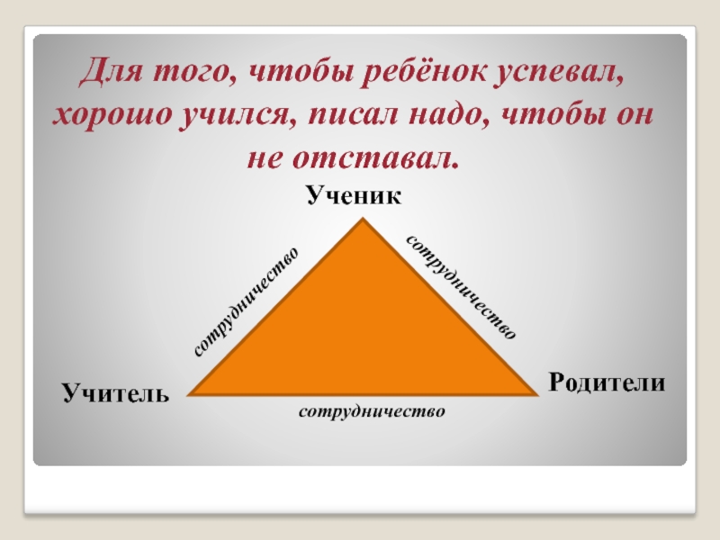 Взаимодействие учитель ученик родитель. Золотой треугольник учитель ученик родитель. Учитель ученик родитель взаимодействие. Педагогический треугольник учитель ученик родитель. Сотрудничество ученик учитель родитель.