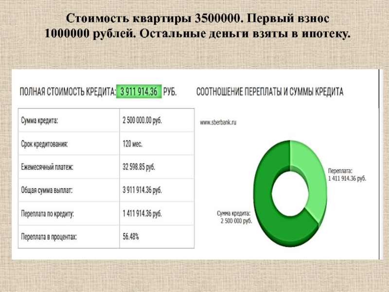 1000000 процент. 20% От миллиона первый взнос.