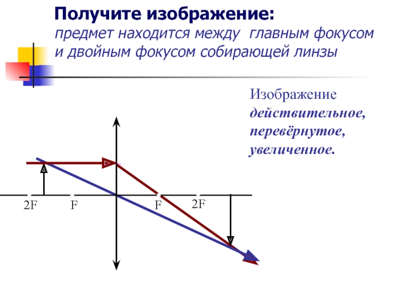 Действительное увеличенное изображение предмета