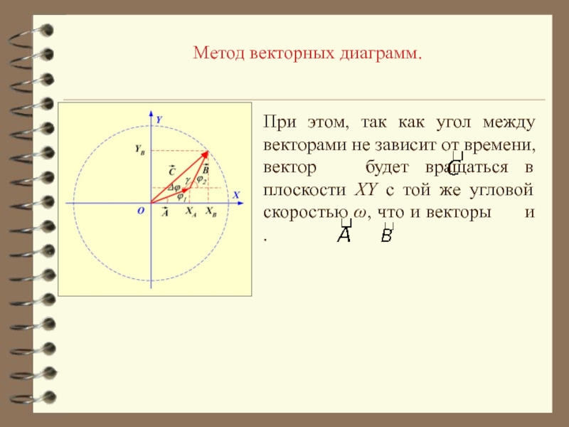 Постройте векторную диаграмму сложения колебаний с соблюдением масштаба