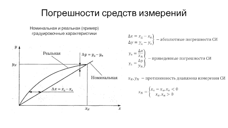 Метрологические характеристики Погрешности средств измеренийНоминальная и реальная (пример) градуировочные характеристики Погрешности средств измеренийНоминальная и реальная (пример) градуировочные характеристики
