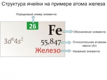 Структура ячейки на примере атома железа