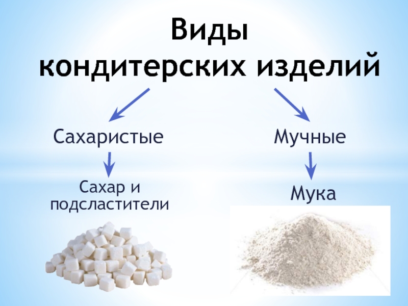 Проект кондитерская фабрика 3 класс окружающий мир