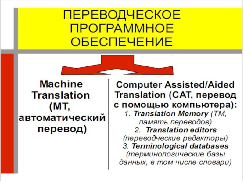 Программы памяти переводов. Translation Memory (TM). Система памяти переводов. Программы переводческой памяти. Зарождение систем класса «память переводов» (translation Memory)..