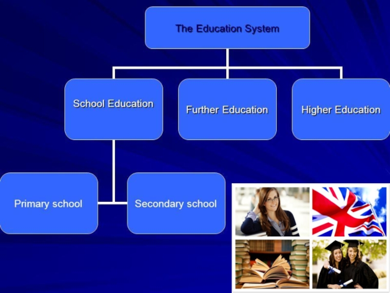 Education system in the uk