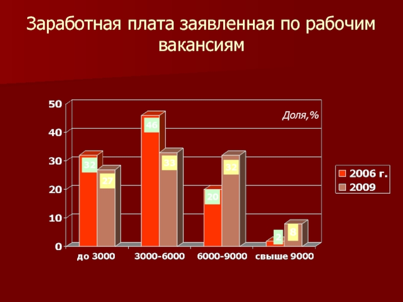 Управление заработной платой. Государственное и муниципальное управление ЗП. ГМУ ЗП. Государственное и муниципальное управление зарплата. Госуправление зарплата.