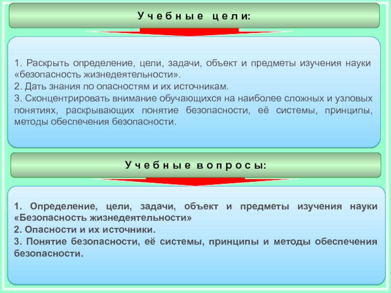 Знание опасности. Объекты и предмет изучения БЖД. Объект и предмет ОБЖ. Цели и задачи предмета БЖ. Цели изучения предмета ОБЖ.