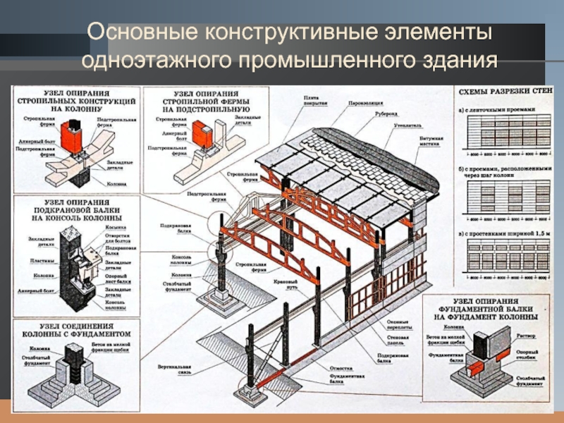 Конструктивная схема склада