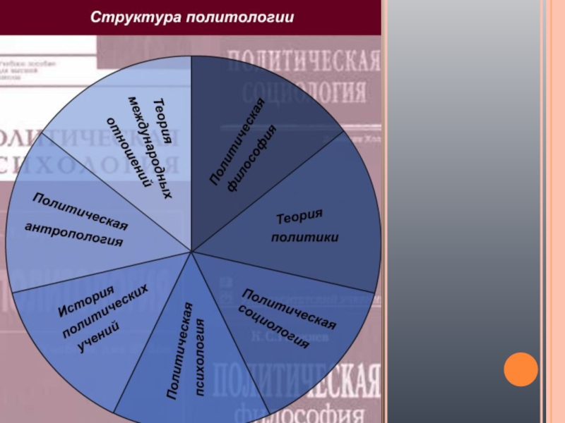 Предмет структура политологии. Структура политической науки. В структуру политологии входит. 18. Структура политической науки.. Распределение кандидатов наук по отраслям.