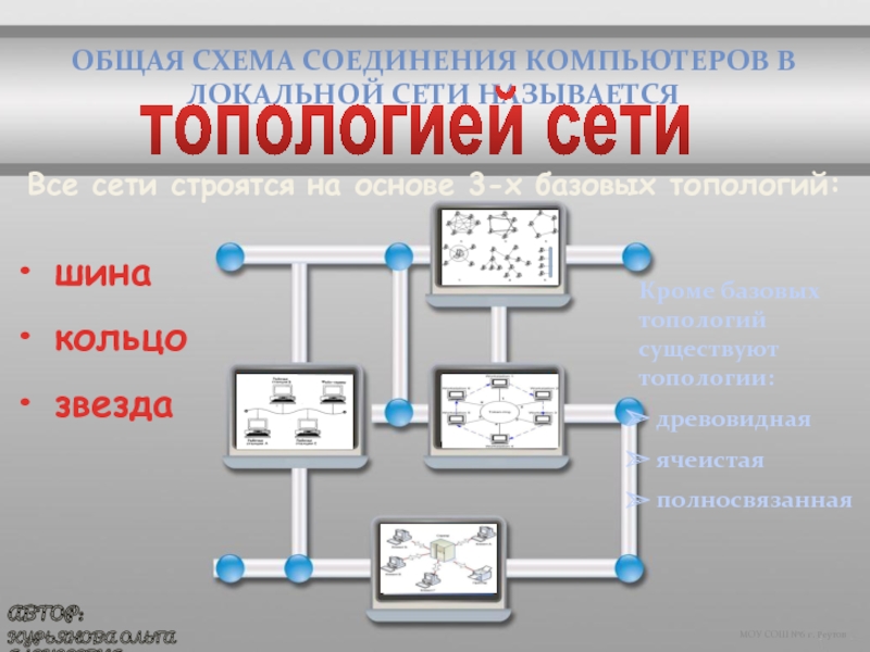 Схема соединения компьютеров в локальной сети называется