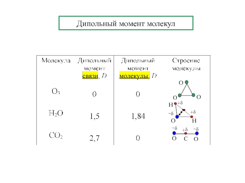 Электрические дипольные моменты молекул. Электрический дипольный момент молекулы. Дипольный момент молекулы c9h6o2. Becl2 дипольный момент. Дипольный момент отдельных химических связей.