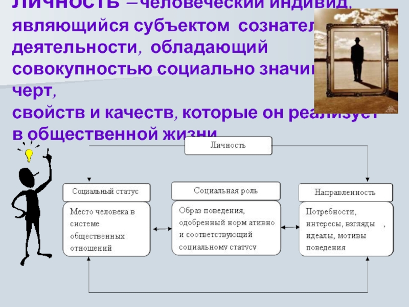 Человек который обладает совокупностью