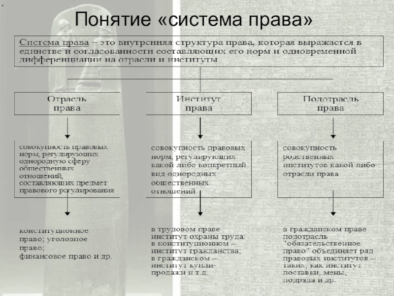 Участники процесса понятие