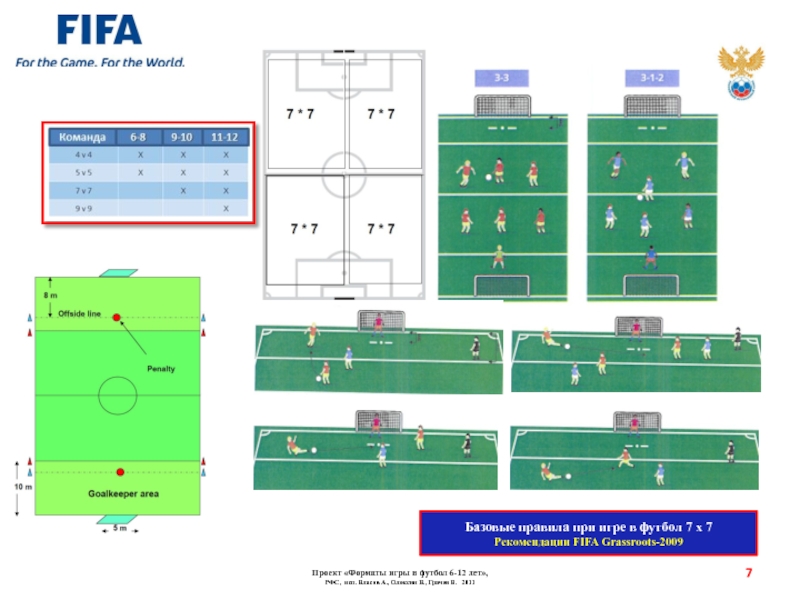 Схема игры в футбол 7 на 7