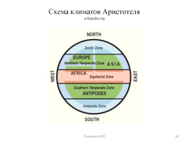 Схема климата. Схема семейный климат. Времена года климат схема.