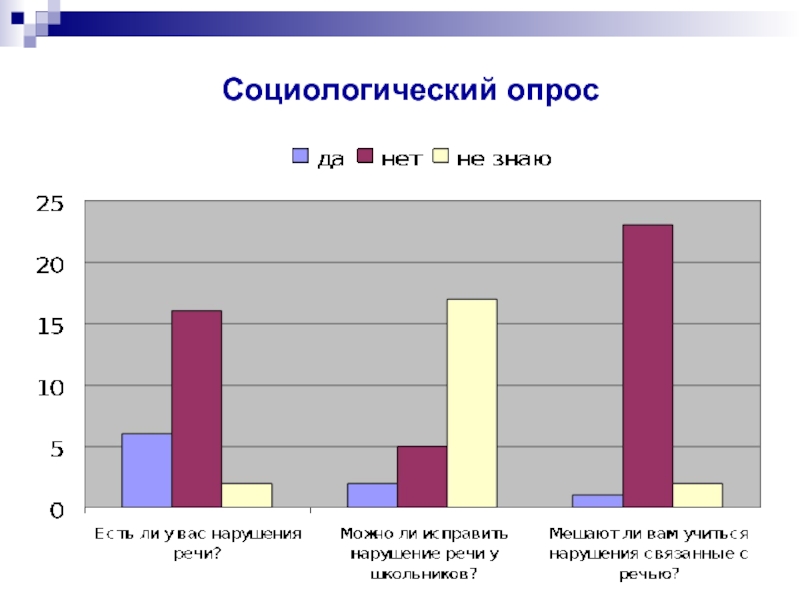 Социологический опрос это. Социологический опрос. Социологический опрос бывает:. Социологический опрос в классе. Социологический опрос подростков о культуре речи.