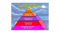 11.03. КАРЬЕРА