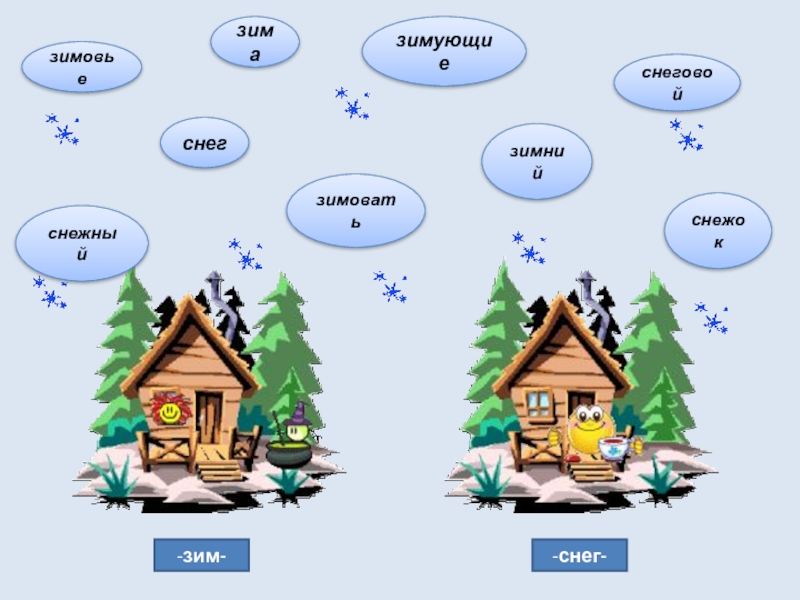 Зима зимовье однокоренные слова. Предложение со словом зима зимний зимовье зимовать. Корень слов зимовка зимний зимовать. Корень в слове снежный и снег.