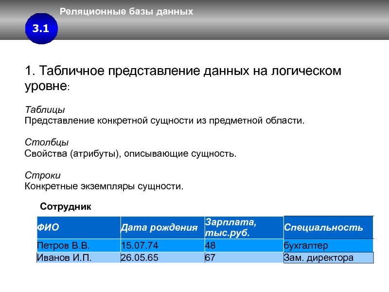 Свойства атрибута. Что такое экземпляр сущности в базе данных. Экземпляр сущности БД это. Атрибут сущности в базе данных. Сущность и экземпляр сущности в БД.